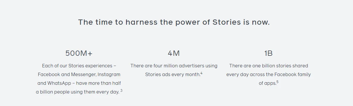 Graphic illustrating that around 4 million advertisers use Story ads on Facebook each month, highlighting their effectiveness in capturing attention and enhancing marketing efforts with immersive, engaging content