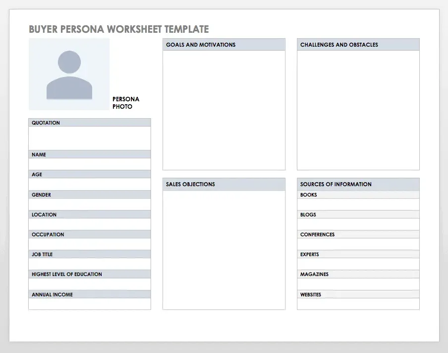 Screenshot of a buyer persona template, outlining key sections for demographics, motivations, goals, and pain points of the target audience