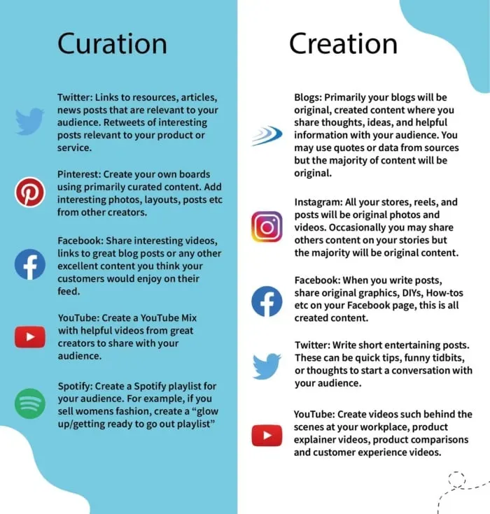 Visual comparison outlining the differences between content curation and content creation across various social media platforms, emphasizing their distinct strategies and engagement approaches