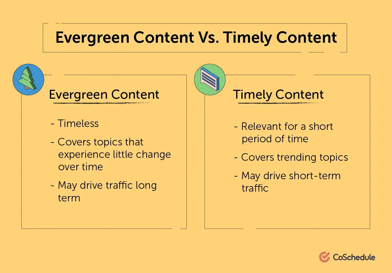 Visual explaining the difference between evergreen and timely content, showcasing the lasting relevance of evergreen topics versus the time-sensitive nature of timely content