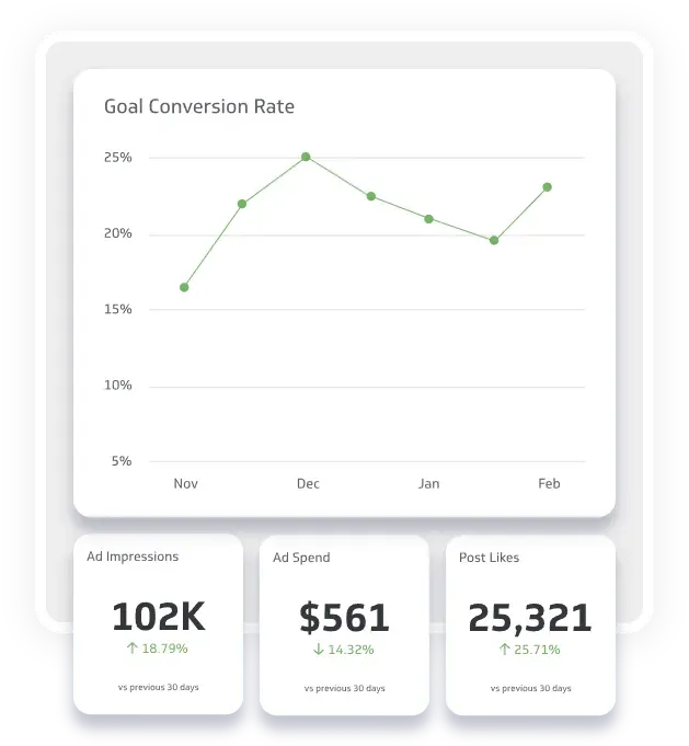 Facebook ad campaign impressions, highlighting key metrics like reach, engagement, and performance analysis of the ad campaign.