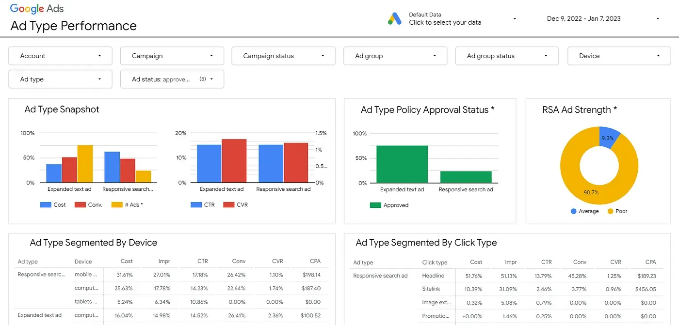 Screenshot of the Google Ads platform interface, showcasing campaign creation tools, ad management features, and performance metrics, highlighting its functionality for digital advertising.