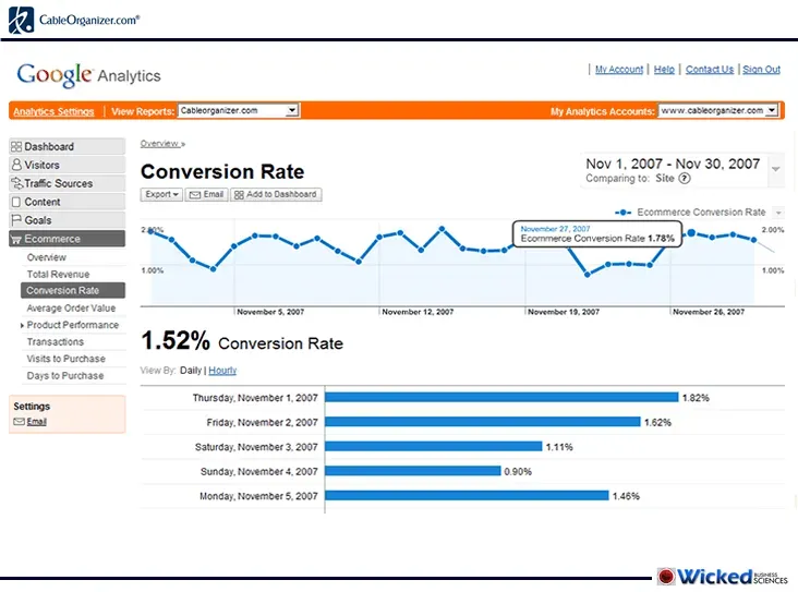 Google Analytics displaying conversion rates, highlighting key metrics and data visualization for tracking website performance