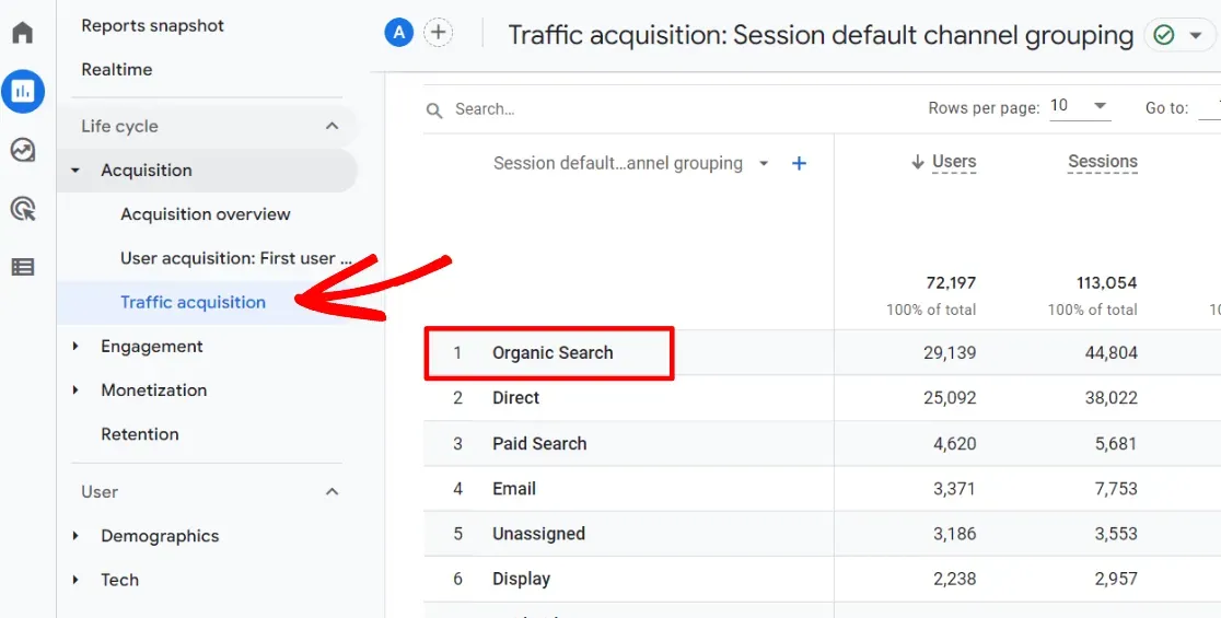 Google Analytics dashboard displaying traffic acquisition data, emphasizing organic traffic sources and metrics for website performance analysis