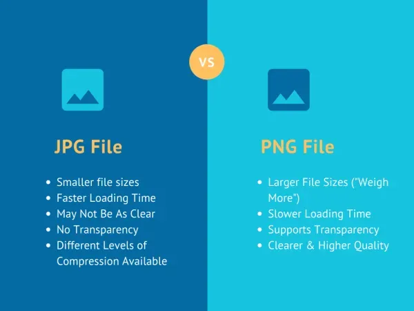 A visual comparison highlighting the differences between JPG and PNG image formats, showing a JPG image with noticeable compression artifacts on one side and a PNG image demonstrating lossless quality and transparency on the other.