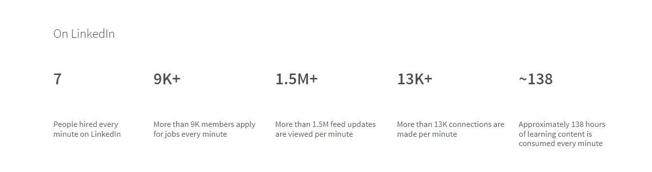 Graphic illustrating that seven people are hired every minute on LinkedIn, showcasing the platform