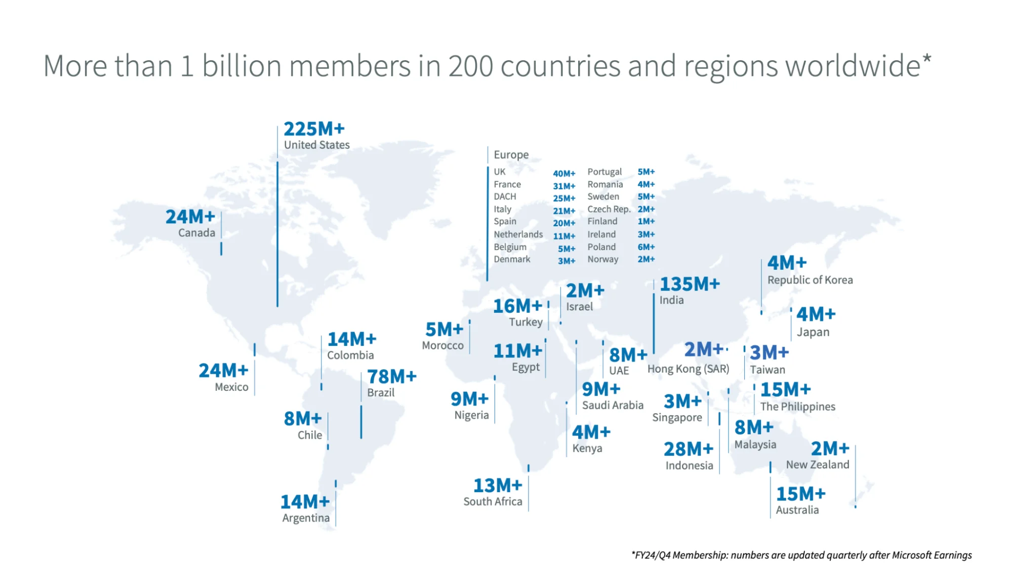 Infographic illustrating LinkedIn's user base surpassing 1 billion globally, highlighting growth opportunities for brands to connect with professionals and boost visibility