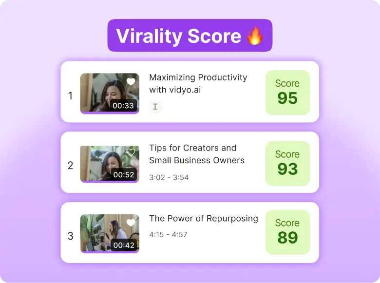 Virality Score yt blog