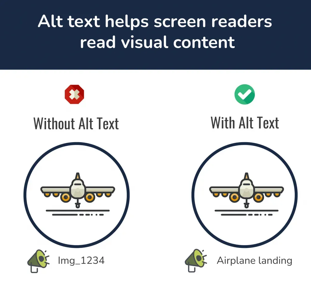 Visual comparison demonstrating how alt text improves screen reader access to content, featuring two images: one with descriptive alt text and another without it