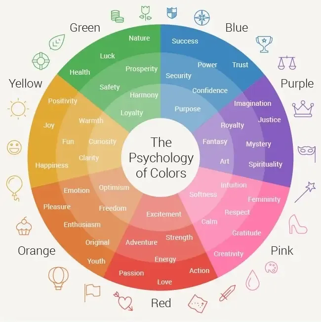 color psychology emotions