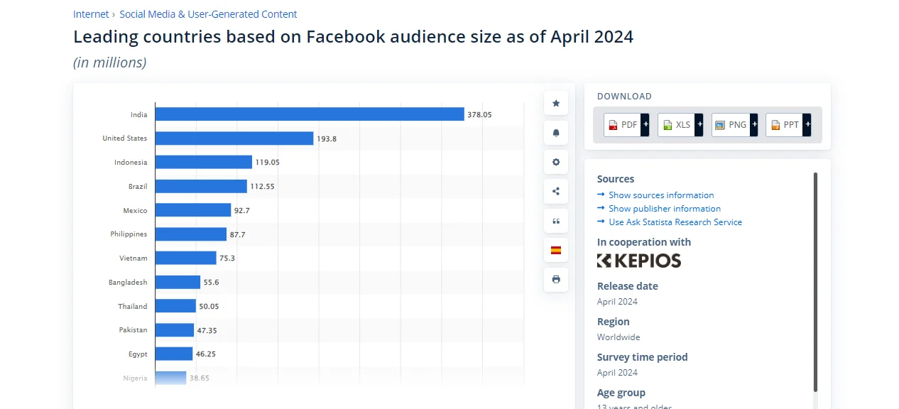 Illustration showing India as Facebook