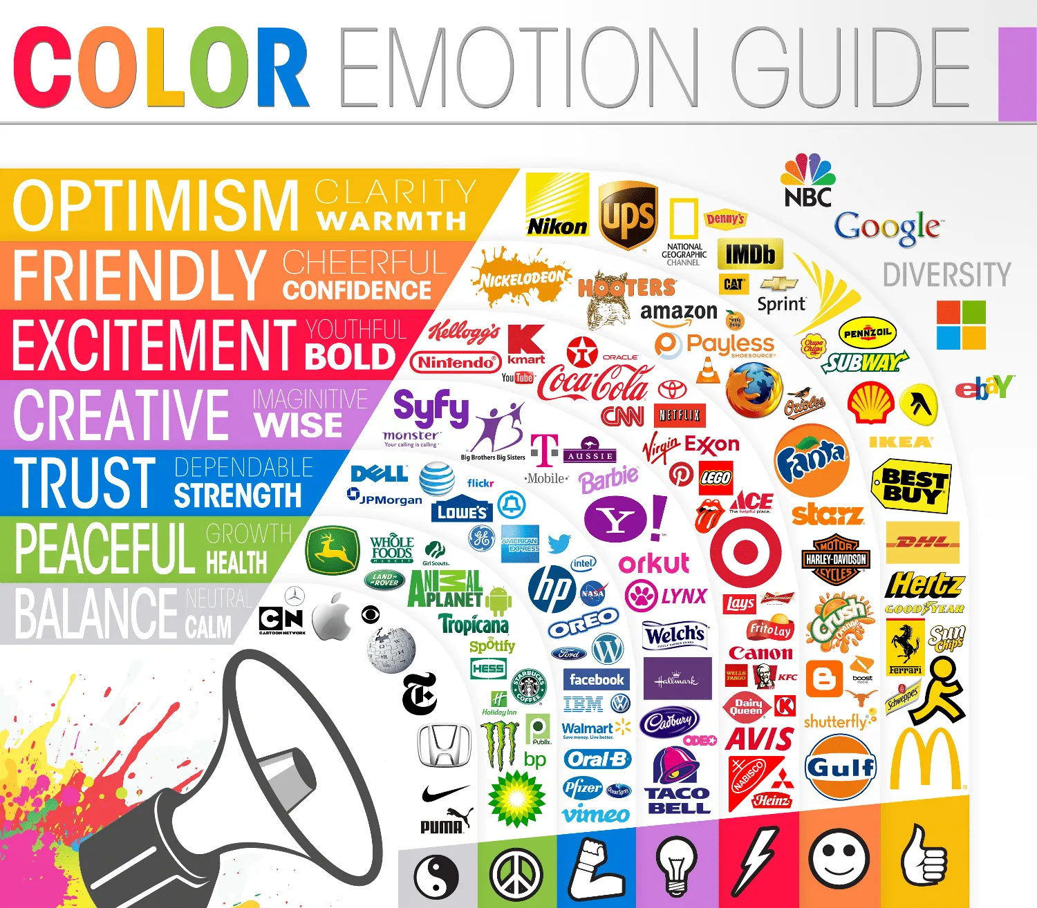 color psychologt in brand logos