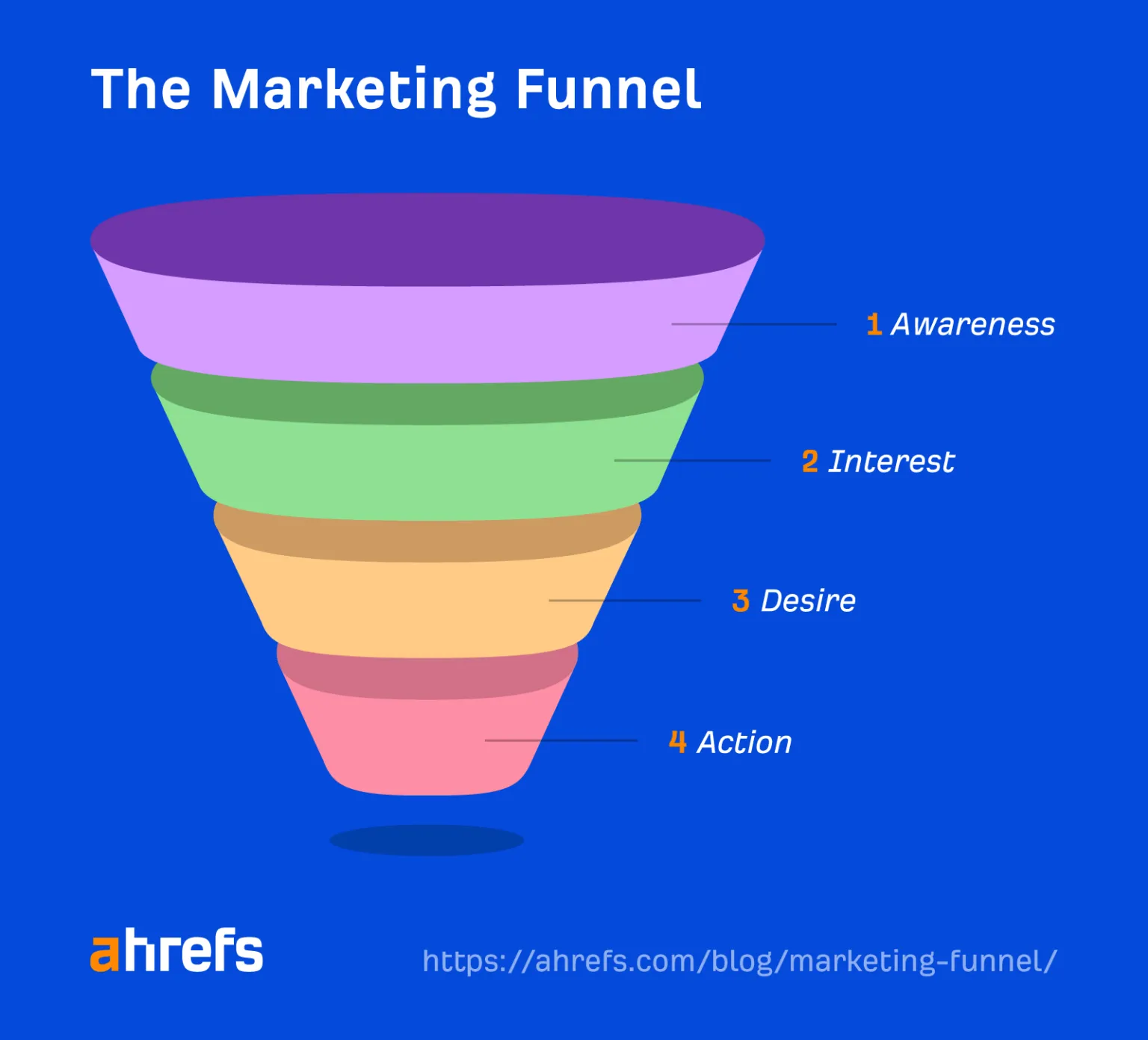 marketing funnel