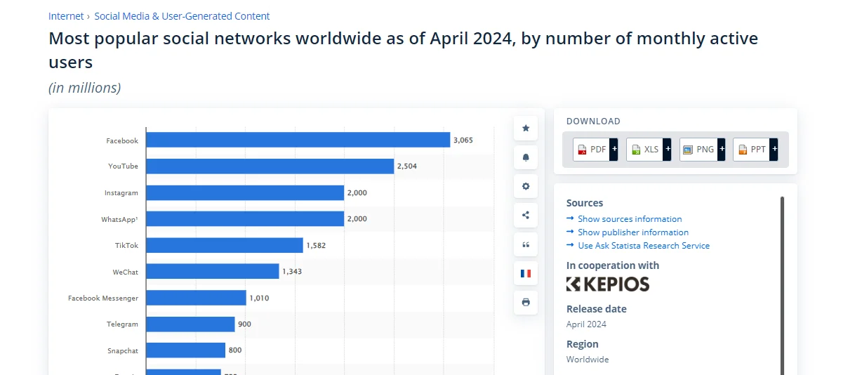 Infographic showing that TikTok has over 1.5 billion monthly active users, making it the fifth most popular social media platform globally, highlighting the significant opportunity for brands to engage with a diverse audience and enhance brand visibility.