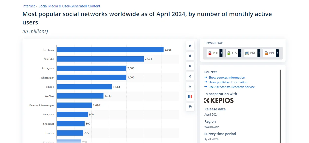 Infographic illustrating TikTok's global user base exceeding 1.5 billion, highlighting opportunities for businesses to enhance brand visibility and reach new customers in global markets